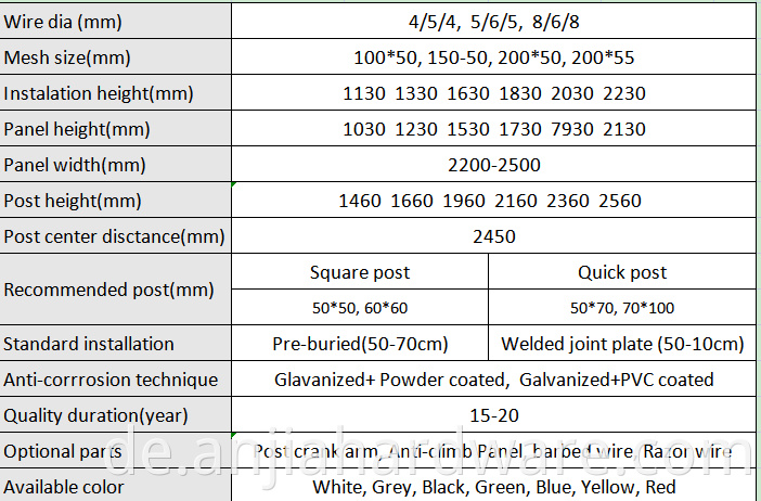 specification of fence panel